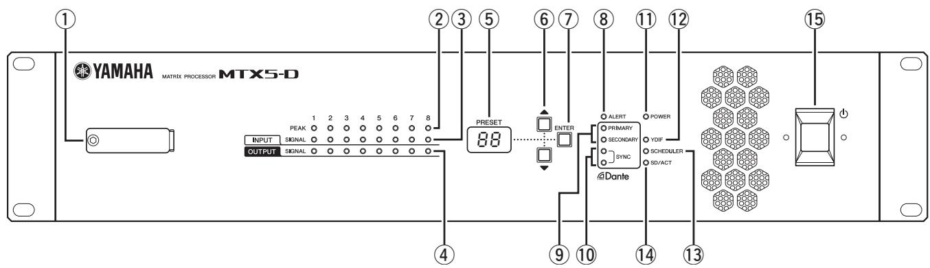 YAMAHA MTX5-D - Front Panel - 1