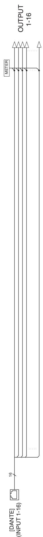 YAMAHA NIO500-D16/NIO500-A16/NIO500-A8D8 - Pin Assignment - 6