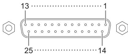 YAMAHA NIO500-D16/NIO500-A16/NIO500-A8D8 - Pin Assignment - 1
