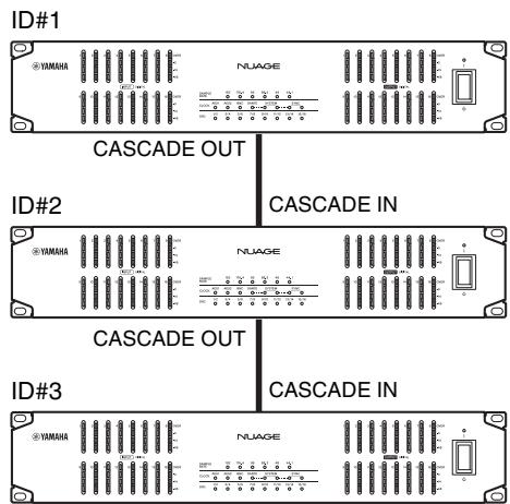 YAMAHA NIO500-D16/NIO500-A16/NIO500-A8D8 - [ASCADE OUT] (RJ-45 connector) - 1
