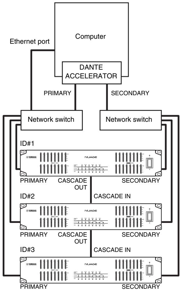 YAMAHA NIO500-D16/NIO500-A16/NIO500-A8D8 - Star Connection - 1