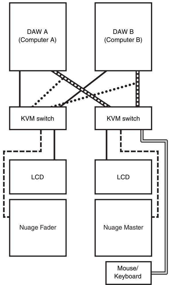 YAMAHA NUAGE WORKGROUP MANAGER - Making connections - 1