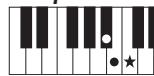 YAMAHA PSR-E243/YPT-240 - Easy Chords - 4