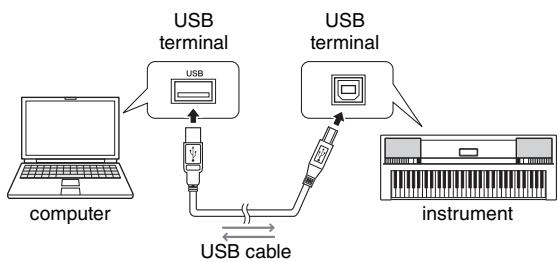 YAMAHA PSR-E243/YPT-240 - Connecting to a computer - 1