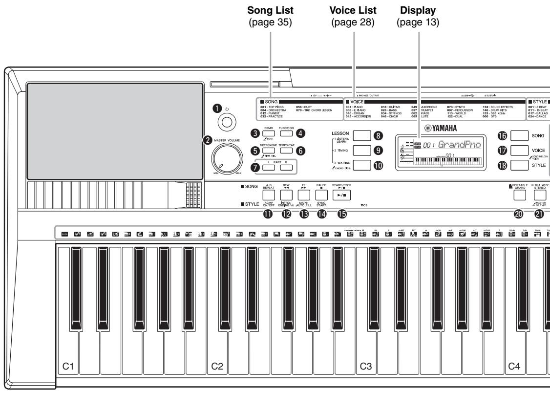 YAMAHA PSR-E243/YPT-240 - ■ About this manual - 1