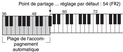 YAMAHA PSR-E343/YPT-340 - Sustain (maintien) - 2