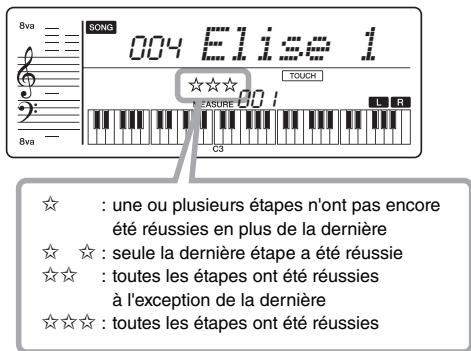 YAMAHA PSR-E343/YPT-340 - Vérification de l'état de réussite - 2