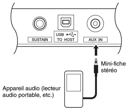YAMAHA PSR-E343/YPT-340 - Activation et désactivation de chaque partie - 3