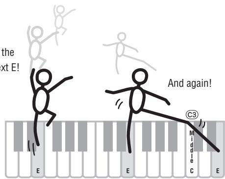 YAMAHA PSR-E343/YPT-340 - Warm-up Exercise - "The Jump Competition" - 1