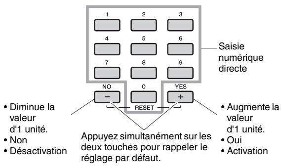 YAMAHA PSR-E343/YPT-340 - Sélectionnez la valeur à l'aide des touches numériques [0]–[9] et des touches [+] et [-]. - 1
