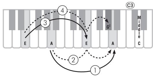 YAMAHA PSR-E343/YPT-340 - Warm-up Exercise - "Basic Accompaniment" - 1
