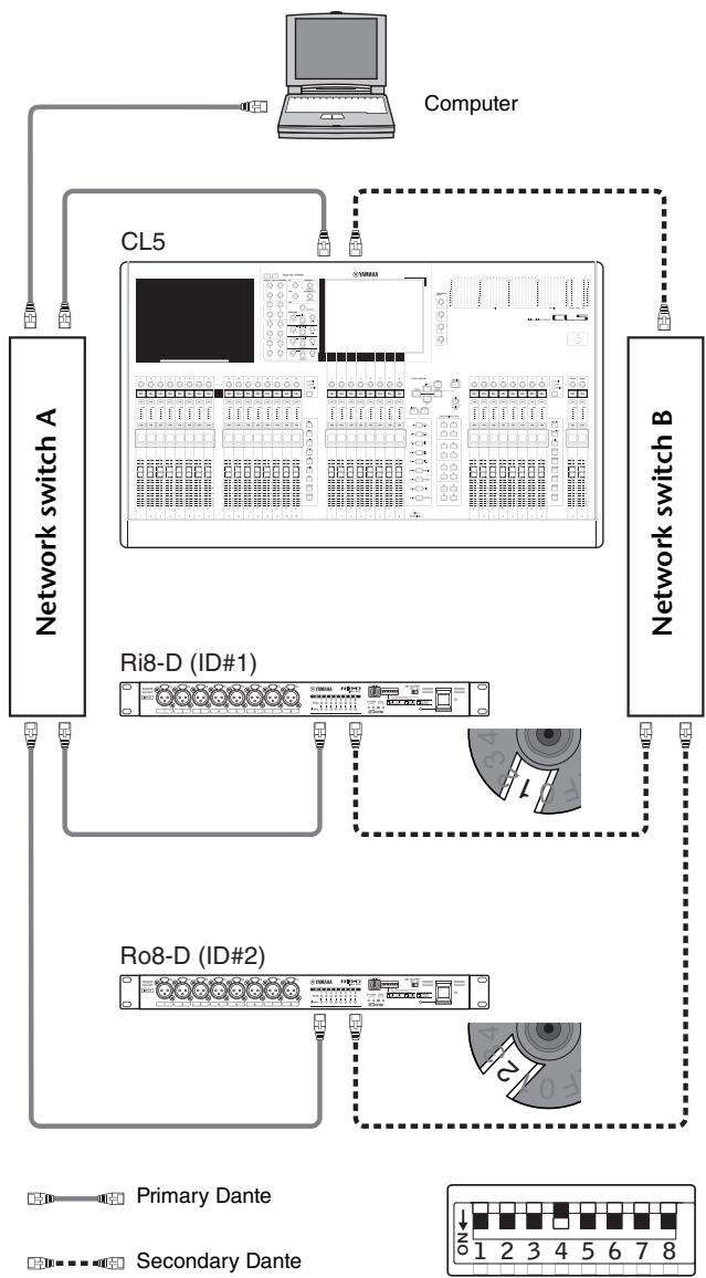 YAMAHA RO8-D - About Redundant Networks - 1