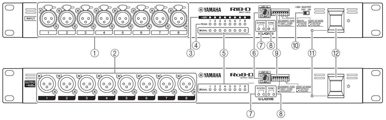 YAMAHA RO8-D - Front Panel - 1