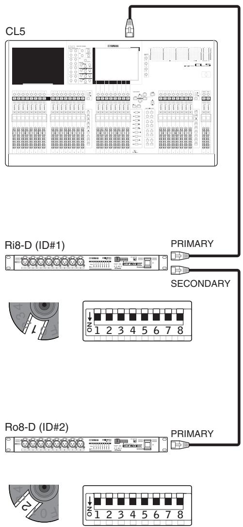 YAMAHA RO8-D - Daisy Chain Network - 1