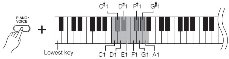YAMAHA YDP-162/142 - Selecting a Voice - 1