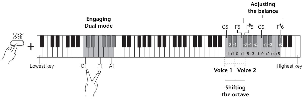 YAMAHA YDP-162/142 - Engage the Dual mode. - 1