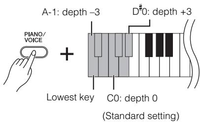 YAMAHA YDP-162/142 - To adjust I.A.C. Depth: - 1