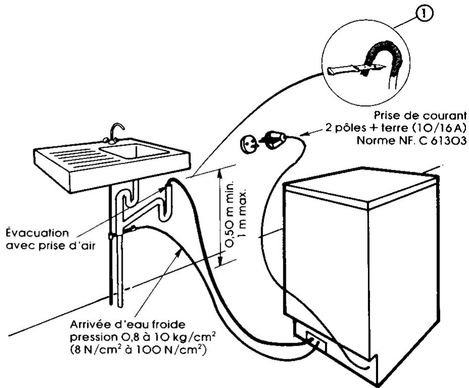 ARTHUR MARTIN VA6026-1 - Avertissements lave-vaisselle - 2