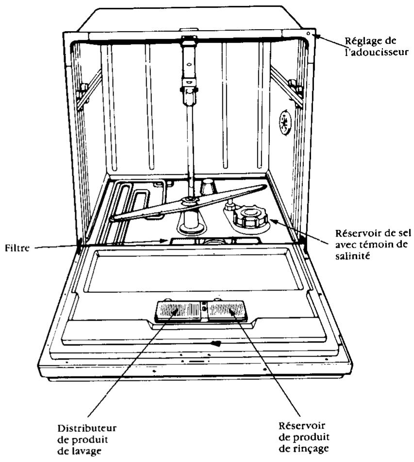 ARTHUR MARTIN VA6026-1 - Important - 1