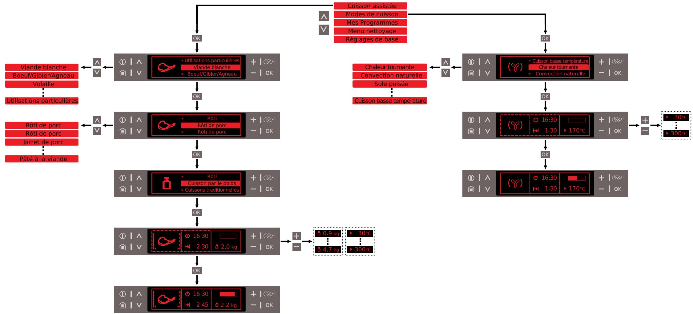 ARTHUR MARTIN AOC68441X FR ENV0 - 2