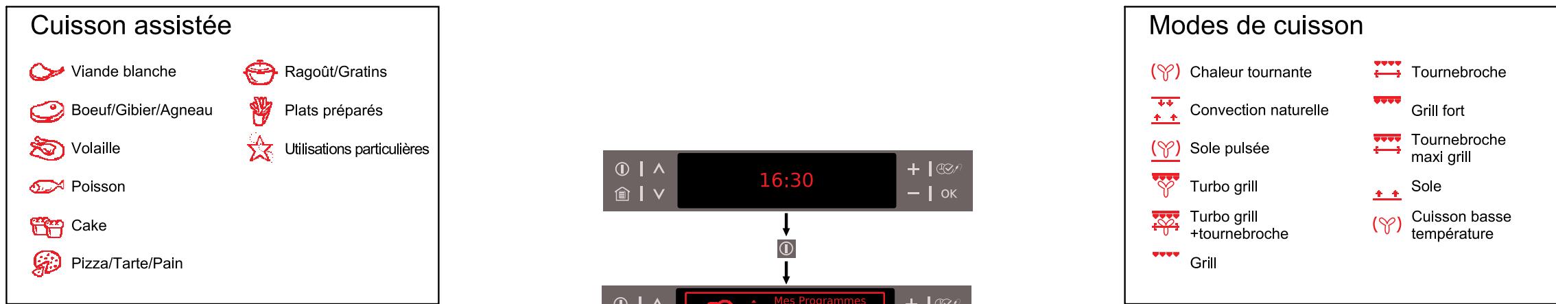 ARTHUR MARTIN AOC68441X FR ENV0 - 1