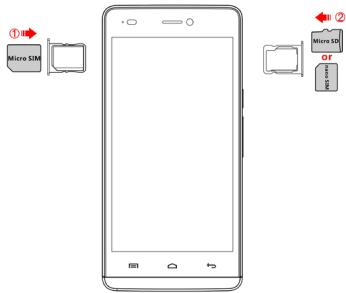 ① Micro SIM ② or Micro SIM MOS 1000