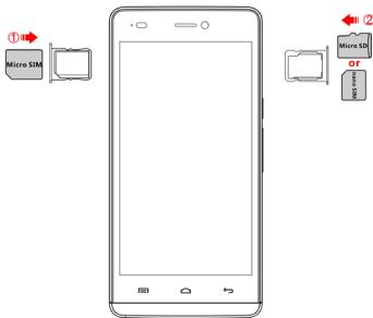 ① Micro SIM ② Micro SIM OF OFF