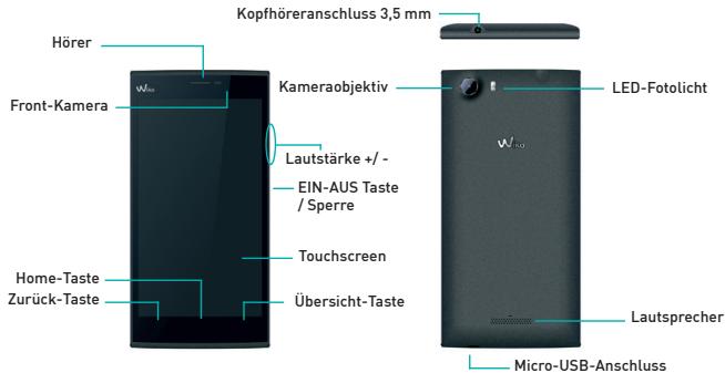 Kopfhöreranschluss 3,5 mm Hörer Front-Kamera Kameraobjektiv LED-Fotolicht Lautstärke +/- - EIN-AUS Taste / Sperre Touchscreen Übersicht-Taste Home-Taste Zurück-Taste Lautsprecher Micro-USB-Anschluss