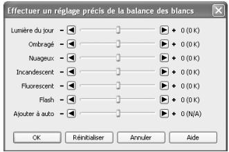 NIKON CAPTURE 4 - 效益者 les courbes de l'appareil... - 2