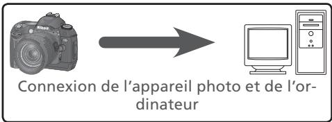 NIKON CAPTURE 4 - Fonctions principales - 4