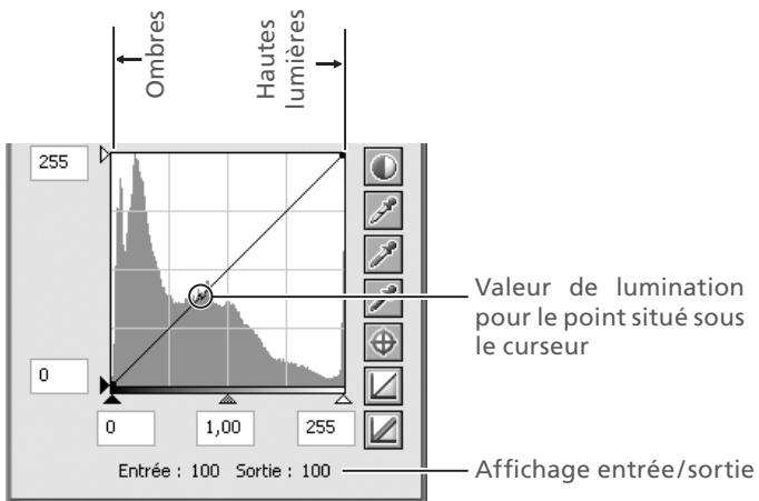 NIKON CAPTURE 4 - Préférences > Couleur avancée - 1