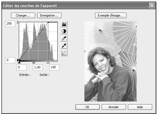NIKON CAPTURE 4 - 效益者 les courbes de l'appareil... - 1