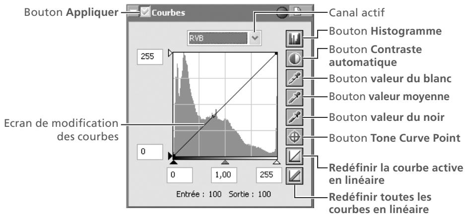 NIKON CAPTURE 4 - Courbes—un aperçu - 1