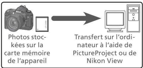NIKON CAPTURE 4 - Fonctions principales - 1