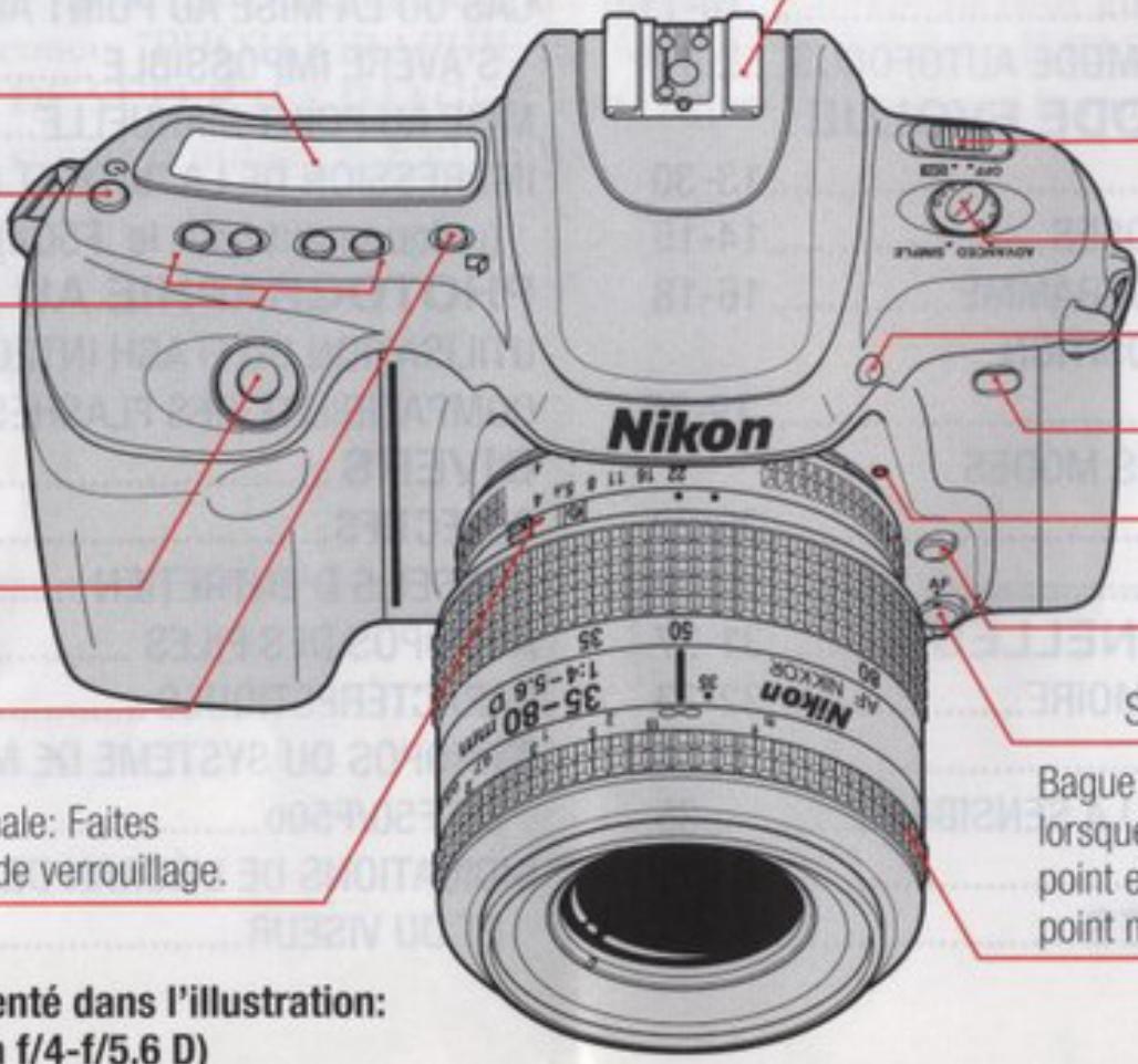 NIKON F50 - Apprenez les différences entre les éléments de votre appareil - 3