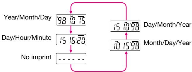 NIKON F60D - Adjusting date and time - 6