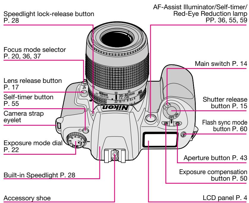NIKON F60D - Nomenclature - 1
