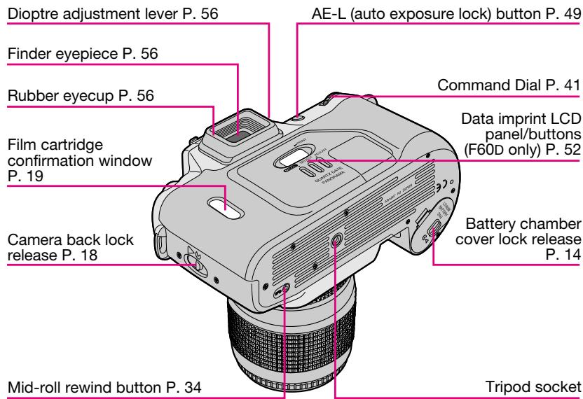 NIKON F60D - Nomenclature - 3