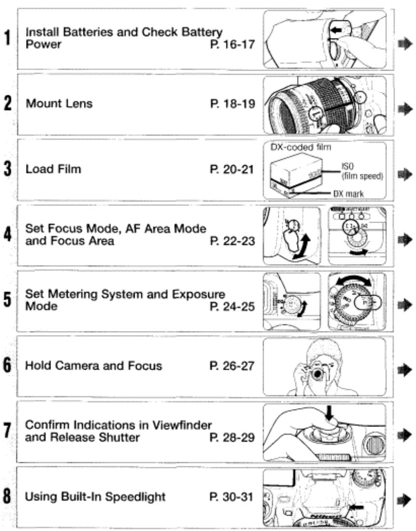 NIKON F80D - DETAILED OPERATION 33-68 - 1