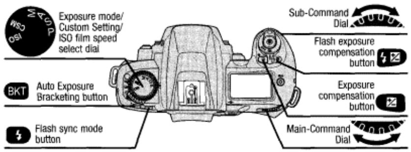 NIKON F80D - Command Dials - 1