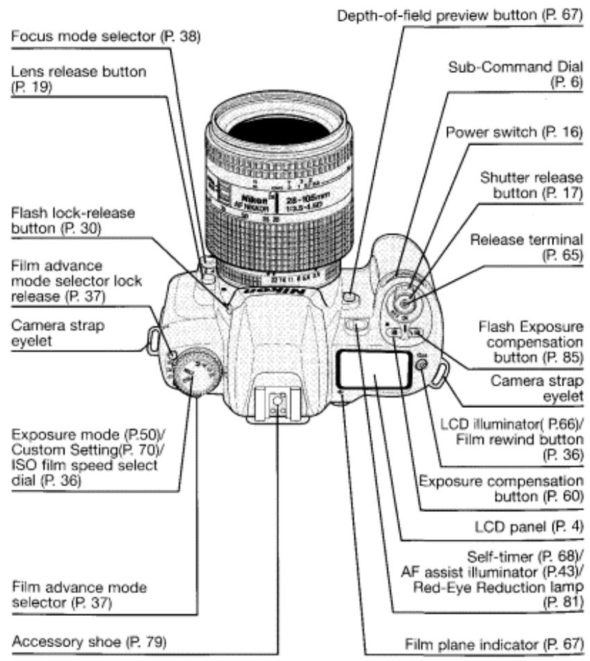 NIKON F80S - 1