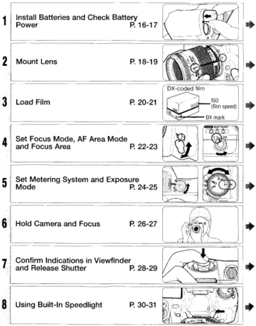 NIKON F80S - BASIC OPERATION P. 15-31 - 1