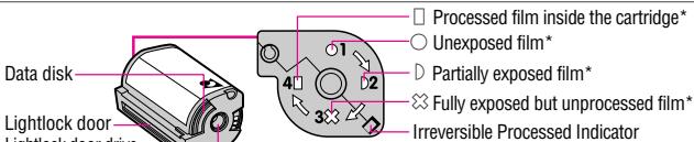 Data disk Lightlock door Processed film inside the cartridge* Unexposed film* Partially exposed film* Fully exposed but unprocessed film* Irreversible Processed Indicator
