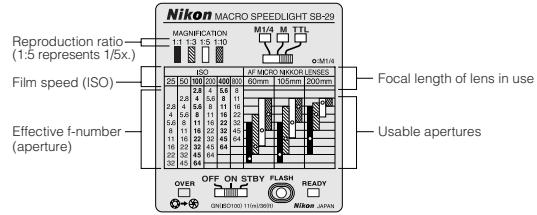 NIKON SB-29 - TTL Auto Flash TTL Mode - 3