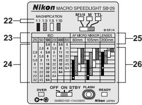 NIKON SB-29 - Tips on using the Speedlight - 3