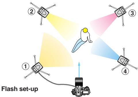 NIKON SB-600 - Shooting data (Using four flash units) - 1