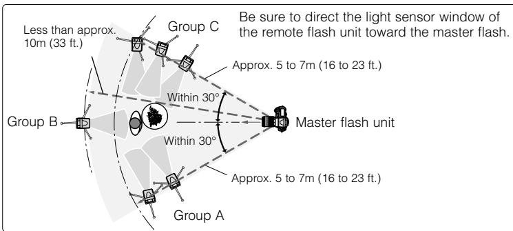 NIKON SB-800 - Flash set-up in the Advanced Wireless Lighting - 1