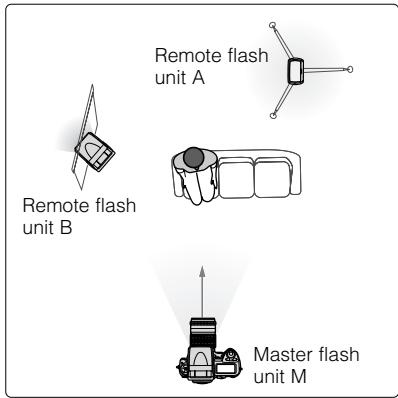 NIKON SB-800 - Shooting data - 1