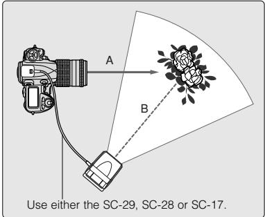 NIKON SB-800 - When shooting subjects closer than 0.6m (2 ft.) - 1