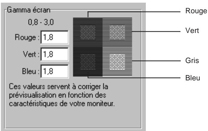 NIKON SCAN - Gamma de l'écran - 1